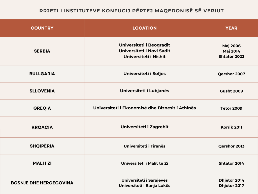Burimi: Universitetet